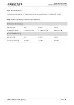 Preview for 86 page of Quectel Smart Module Series Hardware Design