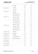 Preview for 93 page of Quectel Smart Module Series Hardware Design