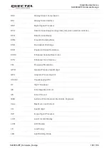 Preview for 104 page of Quectel Smart Module Series Hardware Design