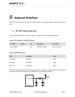 Предварительный просмотр 22 страницы Quectel Smart Wi-Fi Module Series User Manual