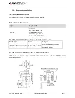 Предварительный просмотр 25 страницы Quectel Smart Wi-Fi Module Series User Manual