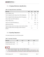 Предварительный просмотр 29 страницы Quectel Smart Wi-Fi Module Series User Manual