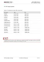 Preview for 58 page of Quectel UC15 Hardware Design