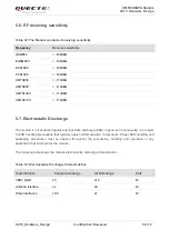 Preview for 59 page of Quectel UC15 Hardware Design