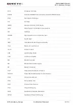 Preview for 68 page of Quectel UC15 Hardware Design