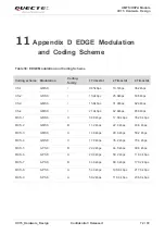 Preview for 73 page of Quectel UC15 Hardware Design