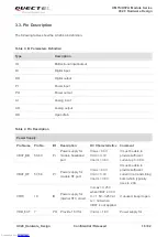 Предварительный просмотр 19 страницы Quectel UC20 Hardware Design