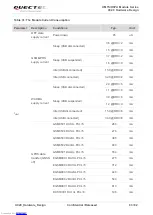 Предварительный просмотр 64 страницы Quectel UC20 Hardware Design