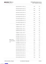 Предварительный просмотр 65 страницы Quectel UC20 Hardware Design