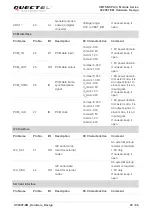 Предварительный просмотр 21 страницы Quectel UC200T-EM Hardware Design
