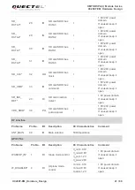 Предварительный просмотр 22 страницы Quectel UC200T-EM Hardware Design