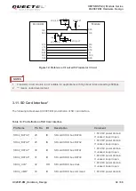 Предварительный просмотр 35 страницы Quectel UC200T-EM Hardware Design