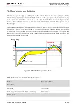 Предварительный просмотр 58 страницы Quectel UC200T-EM Hardware Design