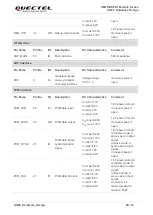 Предварительный просмотр 21 страницы Quectel UG89 Hardware Design