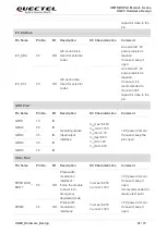 Предварительный просмотр 22 страницы Quectel UG89 Hardware Design