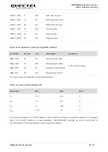 Предварительный просмотр 34 страницы Quectel UG89 Hardware Design