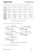 Предварительный просмотр 50 страницы Quectel UG89 Hardware Design