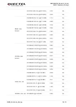 Предварительный просмотр 54 страницы Quectel UG89 Hardware Design