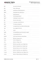 Предварительный просмотр 67 страницы Quectel UG89 Hardware Design