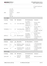 Предварительный просмотр 19 страницы Quectel UG95 Hardware Design
