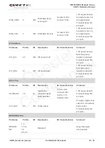 Предварительный просмотр 22 страницы Quectel UG95 Hardware Design