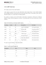 Предварительный просмотр 38 страницы Quectel UG95 Hardware Design