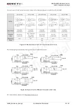 Предварительный просмотр 52 страницы Quectel UG95 Hardware Design