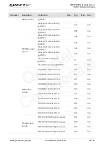 Предварительный просмотр 55 страницы Quectel UG95 Hardware Design
