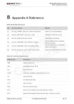 Предварительный просмотр 67 страницы Quectel UG95 Hardware Design