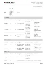 Предварительный просмотр 19 страницы Quectel UG96 Hardware Design