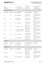 Предварительный просмотр 21 страницы Quectel UG96 Hardware Design