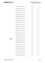 Предварительный просмотр 58 страницы Quectel UG96 Hardware Design