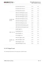 Предварительный просмотр 59 страницы Quectel UG96 Hardware Design