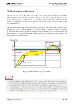 Предварительный просмотр 67 страницы Quectel UG96 Hardware Design