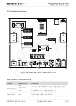 Предварительный просмотр 12 страницы Quectel UMTS<E EVB User Manual