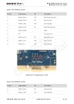 Предварительный просмотр 32 страницы Quectel UMTS<E EVB User Manual