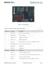 Предварительный просмотр 36 страницы Quectel UMTS<E EVB User Manual