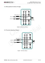 Preview for 16 page of Quectel WCDMA UG Series Manual