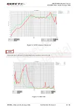 Preview for 22 page of Quectel WCDMA UG Series Manual