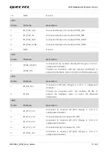 Предварительный просмотр 18 страницы Quectel Wi-Fi-M.2 EVB User Manual