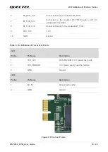 Предварительный просмотр 19 страницы Quectel Wi-Fi-M.2 EVB User Manual