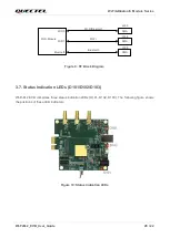 Предварительный просмотр 21 страницы Quectel Wi-Fi-M.2 EVB User Manual