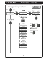 Preview for 26 page of Queen Empire Hot Service Manual