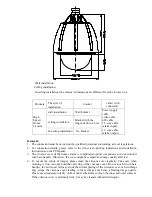 Предварительный просмотр 10 страницы Queensland security OSD High Speed Dome Camera User Manual