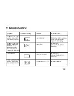 Предварительный просмотр 17 страницы Quell 10LLDCO User Manual