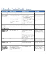 Preview for 5 page of Quell Q4000DCS-WCB User Manual