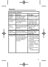 Preview for 10 page of Quell Simline QSP10 Manual