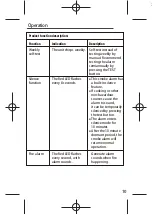 Preview for 11 page of Quell Simline QSP10 Manual