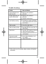 Preview for 15 page of Quell Simline QSP10 Manual