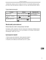 Preview for 13 page of Quer SLU0049 User Manual